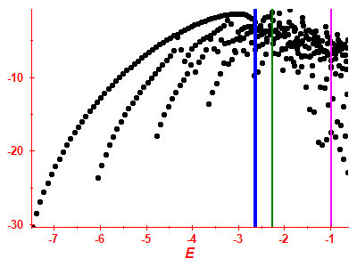 Strength function log